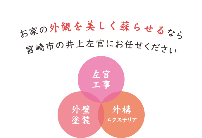 お家の外観を美しく蘇らせるなら宮崎市の井上左官にお任せください 左官工事 外壁塗装 外構エクステリア